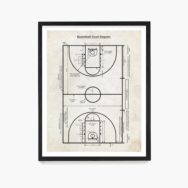 Basketball Court Diagram Poster, Basketball Wall Art, Basketball Best Gift, Kids Room Sports Decor