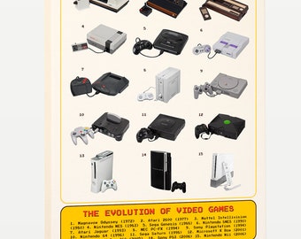 The Evolution of video game consoles 2000-2021 – The Chant