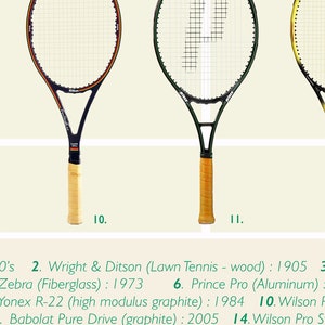 Tennis Art, Evolution of the Tennis Racket, Tennis Poster, Tennis Patent, Tennis Decor, Vintage Tennis, Tennis Gift image 6