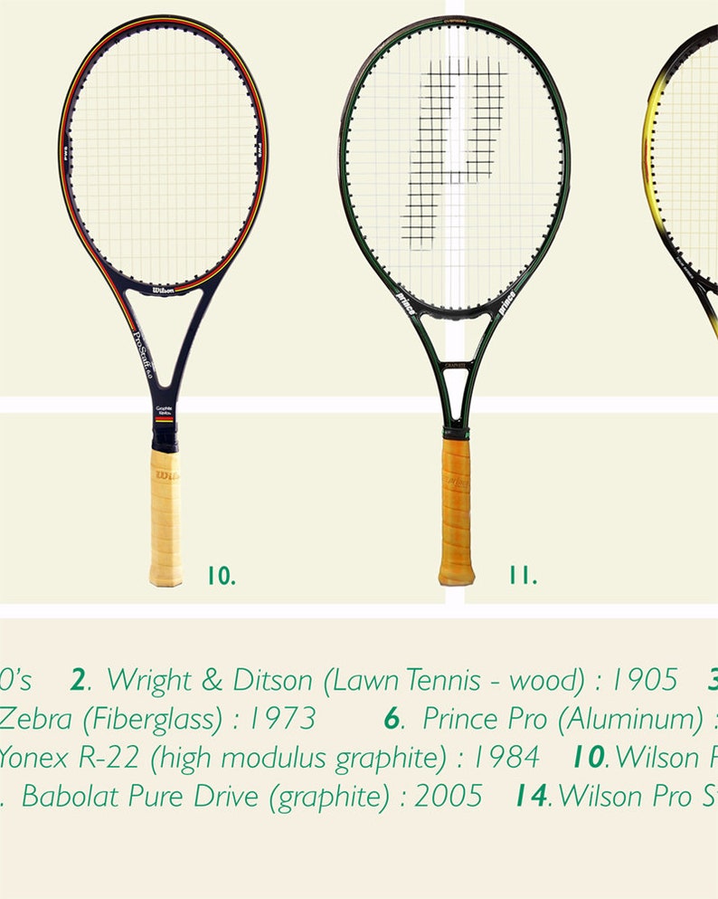 Tennis Art, Evolution of the Tennis Racket, Tennis Poster, Tennis Patent, Tennis Decor, Vintage Tennis, Tennis Gift image 6