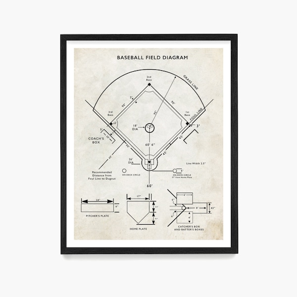 Baseball Field Diagram, Baseball Poster, Baseball Print, Baseball Decor, Baseball Patent, Baseball Gift, Baseball Wall Art, Baseball Coach