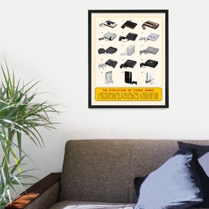 May include: A black framed poster with a yellow background showing a timeline of video game consoles. The poster is titled "The Evolution of Video Games" and lists the consoles from 1972 to 2012.