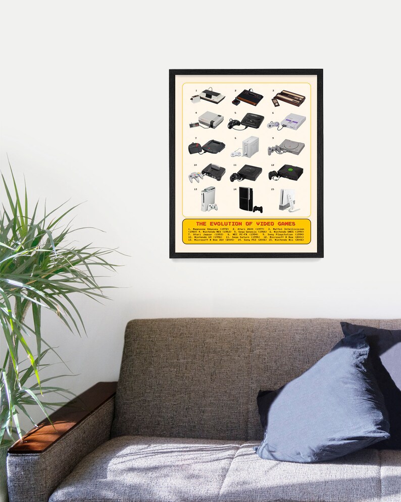 May include: A black framed poster with a yellow background showing a timeline of video game consoles. The poster is titled "The Evolution of Video Games" and lists the consoles from 1972 to 2012.