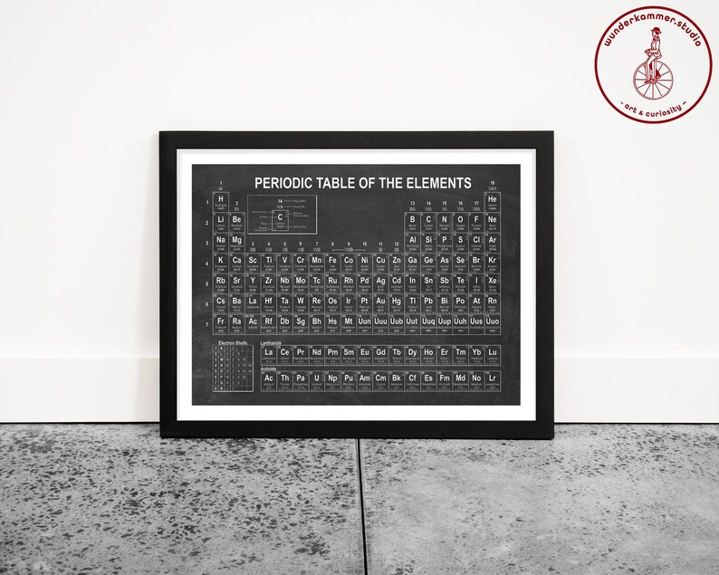 Periodic Table of Elements Art Print: Science Classroom Decor - Etsy