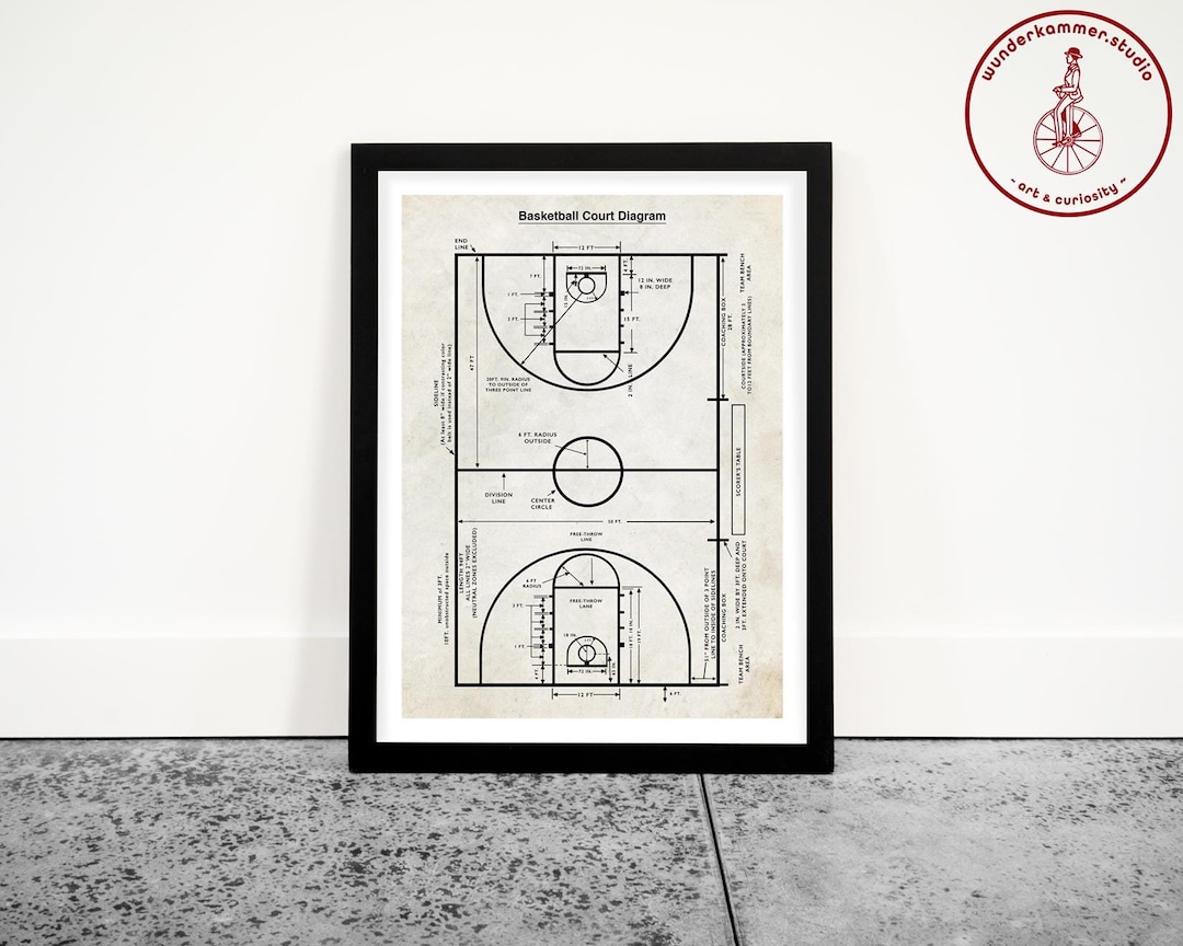 Nike basketball court diagrams hotsell