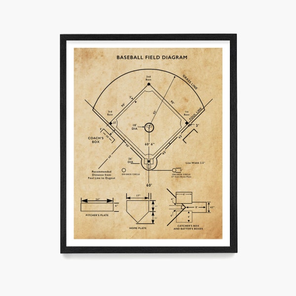 Baseball Feld Diagramm Wandkunst, Baseball Poster Druck, Baseball Thema Dekor, Baseball Patent, Geschenk für Baseballspieler