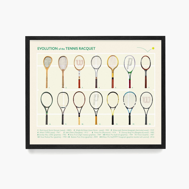 Tennis Art, Evolution of the Tennis Racket, Tennis Poster, Tennis Patent, Tennis Decor, Vintage Tennis, Tennis Gift image 1