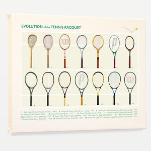 Tennis Art, Evolution of the Tennis Racket, Tennis Poster, Tennis Patent, Tennis Decor, Vintage Tennis, Tennis Gift image 4