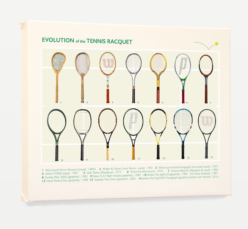 Tennis Art, Evolution of the Tennis Racket, Tennis Poster, Tennis Patent, Tennis Decor, Vintage Tennis, Tennis Gift image 4