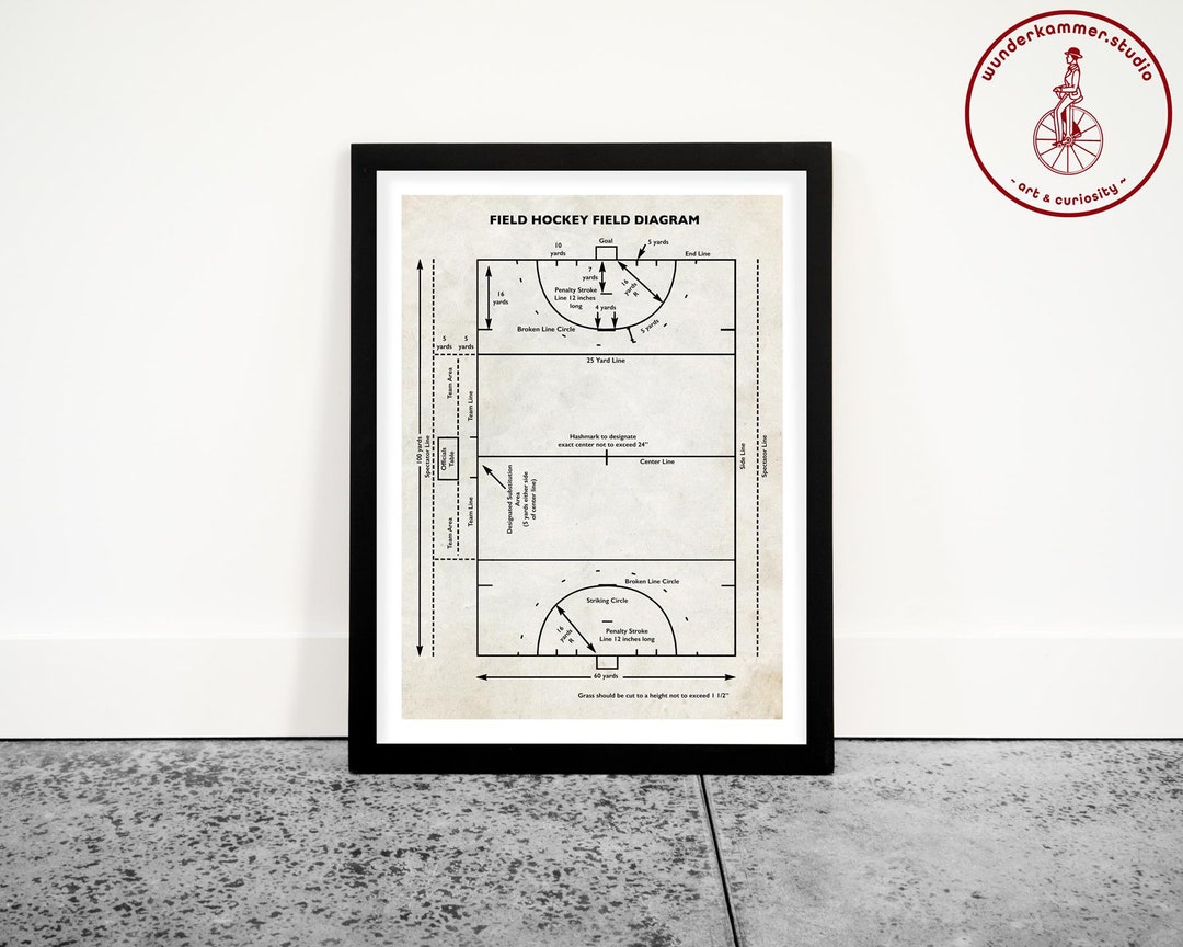 Field Hockey Field Diagram Poster, Field Hockey Patent Wall Art, Field ...