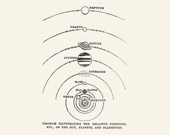 Antique Solar System Model - from 1919 - DIGITAL DOWNLOAD