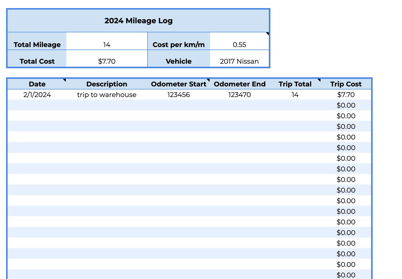 Mileage Spreadsheet for Small Business | Easy Expense Tracking | Google ...