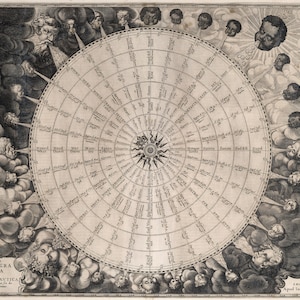 May include: A black and white illustration of a compass with a circle of faces blowing air in different directions. The compass is labelled with the words "TABULA ANEMOGRAPICA PHYSICA PYXIS NAVTICA" and "AMSTELODAMI Apud Ioan. Lansionium".