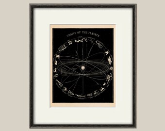 Constellation map zodiac art print celestial art star map Home decor wall print poster antique prints zodiac print constellation art sky map