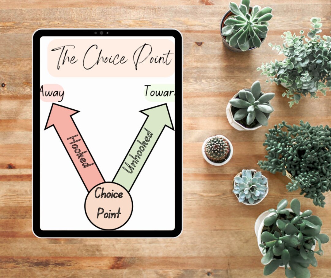 ACT Choice Point - Etsy UK