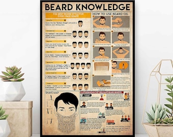 Beard Knowledge Poster, The Best Beard Style For Every Face Shape, How To Use Beard Oil, Shave Map Anatomy, Beard Wall Hanging