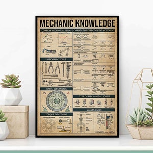 Mechanic Knowledge Poster, Common Mechanical Terms, Change The Direction Of Movement, Mechanic Tools Chart, Basic Electronic, Valves Guide