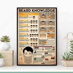 Könnte beinhalten: Ein Vintage-Poster mit dem Titel "Beard Knowledge" und Illustrationen verschiedener Bartstile und wie man Bartöl verwendet. Das Poster enthält auch eine Bartformkarte und einen Abschnitt über die Vorteile von Bartöl.