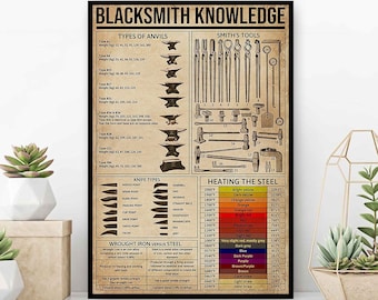 Blacksmith Knowledge Poster, Types Of Anvils Infor, Smith’s Tools Knife Types, Heating The Steel Chart, Blacksmith Home Decor