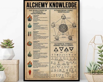 Alchemy Knowledge Poster, Alchemical Symbols Hermes The Alchemist, Witch’s Alchemical Symbols, Witchcraft Poster, Magic Lovers Gift