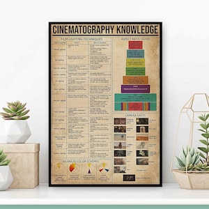 May include: A vintage-style poster titled "Cinematography Knowledge". The poster provides a guide to film lighting techniques, aspect ratio, camera shots, and balanced colour schemes. The poster is printed on a brown background with colourful text and images.