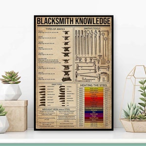 Blacksmith Knowledge Poster, Types Of Anvils Infor, Smith’s Tools Knife Types, Heating The Steel Chart, Blacksmith Home Decor