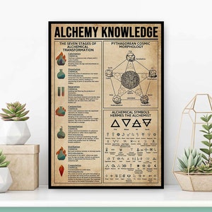 May include: A vintage-style poster with the title "Alchemy Knowledge" and a detailed illustration of alchemical symbols, including the seven stages of alchemical transformation and the Pythagorean cosmic morphology. The poster features a brown background with black text and illustrations.