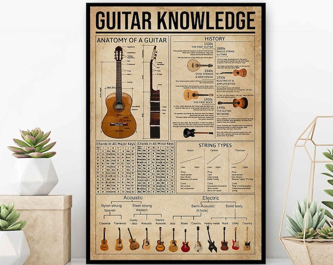 Guitar Knowledge Poster, Anatomy Of A Guitar, History, String Types, Guitar Types, Guitar Lover Gift, Guitar Print, Musical Instrument Store