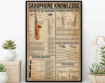 Saxophone Knowledge Poster, Anatomy Of A Saxophone, Saxophone Fingering Chart, Saxophone Lover Gift, Musical Instrument Store, Musician Gift