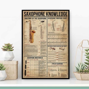 Poster sulla conoscenza del sassofono, Anatomia di un sassofono, Grafico della diteggiatura del sassofono, Regalo per gli amanti del sassofono, Negozio di strumenti musicali, Regalo per musicisti