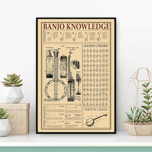 Banjo Knowledge Poster, Anatomy Of A Banjo, Banjo Chord, Types Of Banjo, Banjo Lover Gift, Musical Instrument Store Decor, Studio Wall Art