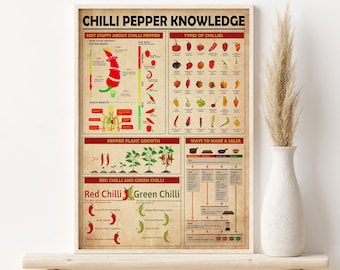 Chilli Pepper Knowledge Poster, Red Chilli And Green Chilli, Kitchen Art Decor, Ways To Make A Salsa, Types Of Chilli, Kitchen Wall Hanging