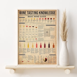 Kitchen Knowledge Decoration, Wine Tasting Knowledge Print, Wine Chart Poster, Kitchen Wall Hanging, Wine Lover Gift, Basic Wine Guide