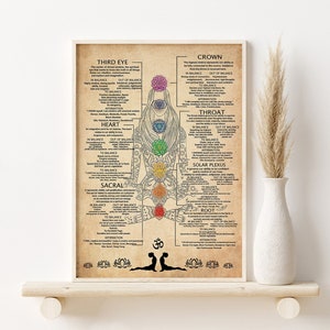 Yoga Knowledge Poster, 7 Chakra Knowledge Print, Meditation Printable, Yoga Lover Gift Idea, Yoga Room Decoration, Yoga Pose Print