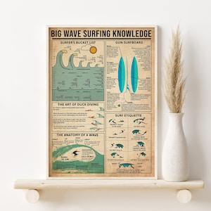 Big Wave Surfing Knowledge Poster, Surfer's Bucket List, Surfing Lover Gift, The Anatomy Of A Wave, The Art Of Duck Diving, Gun Surfboard
