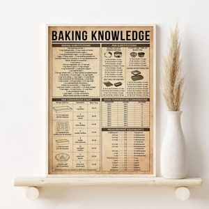 May include: A vintage-style poster titled "Baking Knowledge" in a brown and white font. The poster features a chart of baking substitutions, pan substitutions, a pan conversion chart, oven temperature conversions, and measurement equivalents. The poster is printed on a white background with a brown border.
