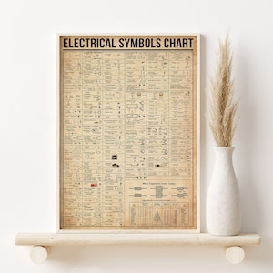 May include: A vintage-style poster with the title "Electrical Symbols Chart". The poster features a comprehensive chart of electrical symbols, including common components like resistors, capacitors, transistors, and diodes. The chart also includes color codes for capacitors.
