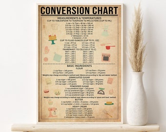 Kitchen Measurement Conversion Chart, Cooking Measurement Guide, Cooking Temperature Chart,Kitchen Guide Poster, Kitchen Cooking Cheat Sheet