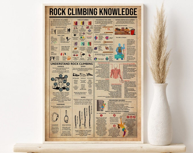 Rock Climbing Knowledge Poster, Understand Rock Climbing, Rock Climbing Gift, Climbing Wall Art, Types Of Climbing, Gift For Climbing Lover
