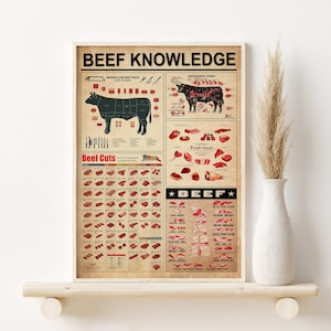 Kitchen Knowledge Decoration, Beef Knowledge Poster, Vintage Beef Print, Beef Cuts Print, Gift For Beef Lover, Kitchen Wall Hanging