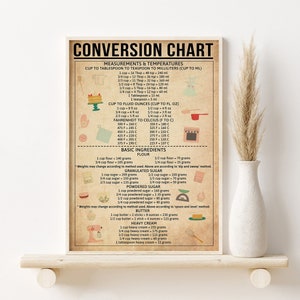 Kitchen Measurement Conversion Chart, Cooking Measurement Guide, Cooking Temperature Chart,Kitchen Guide Poster, Kitchen Cooking Cheat Sheet
