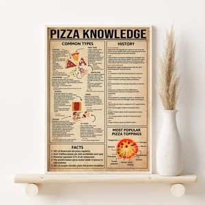 May include: A colorful infographic poster about pizza knowledge, with a red and white pizza illustration, and text about common pizza types, history, facts, and most popular toppings. The text includes: Chicago, New York, California, Greek, Sicilian, St. Louis, Pepperoni, Spinach, Pineapple, Green Peppers, Olives, Extra Cheese, Sausage, Bacon, Mushrooms, Onions.