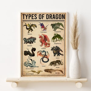 Dragon Knowledge Decor, Type Of Dragon Knowledge Poster, Gift For Dragon Lover, Dragon Type Print, Dragon Vintage Print,Fantastic Dragon Art