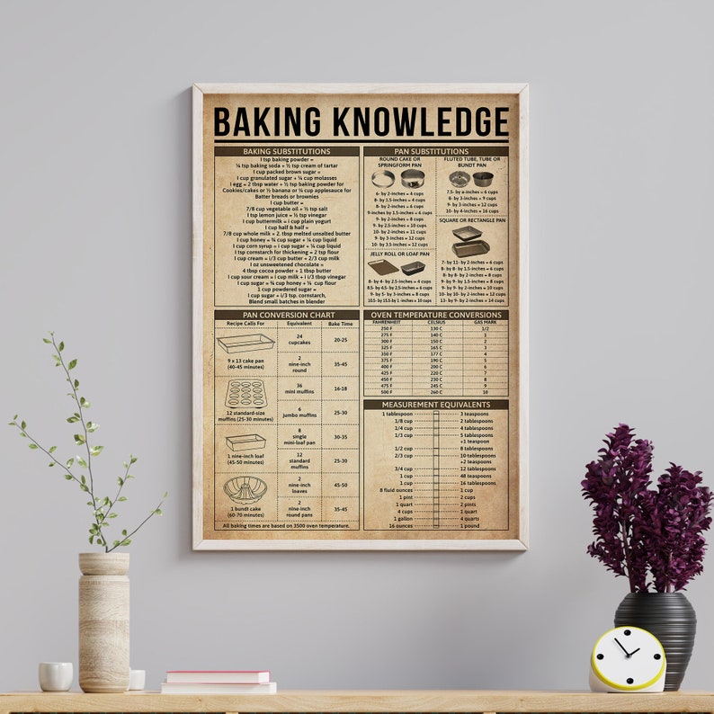 Baking Knowledge Poster, Baking Facts Poster, Baking Substitutions ...
