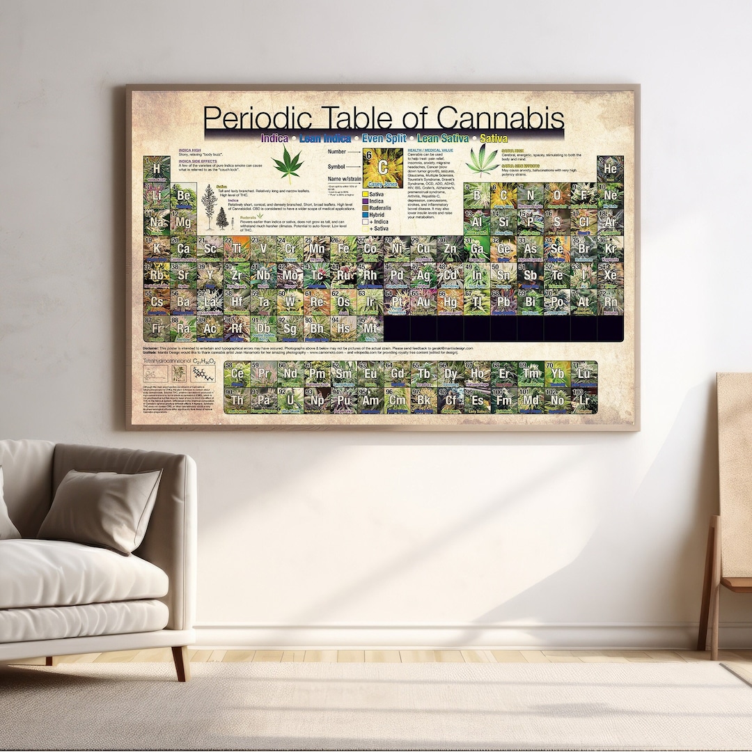 Marijuana Knowledge Print, Vintage Periodic Table of Cannabis Poster ...