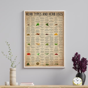 K&ouml;nnte beinhalten: Ein Vintage-Poster mit braunem Hintergrund und wei&szlig;em Text. Das Poster listet verschiedene Arten von Kr&auml;utern und deren Verwendung beim Kochen auf. Das Poster tr&auml;gt den Titel "Herb Types and Herb Uses".