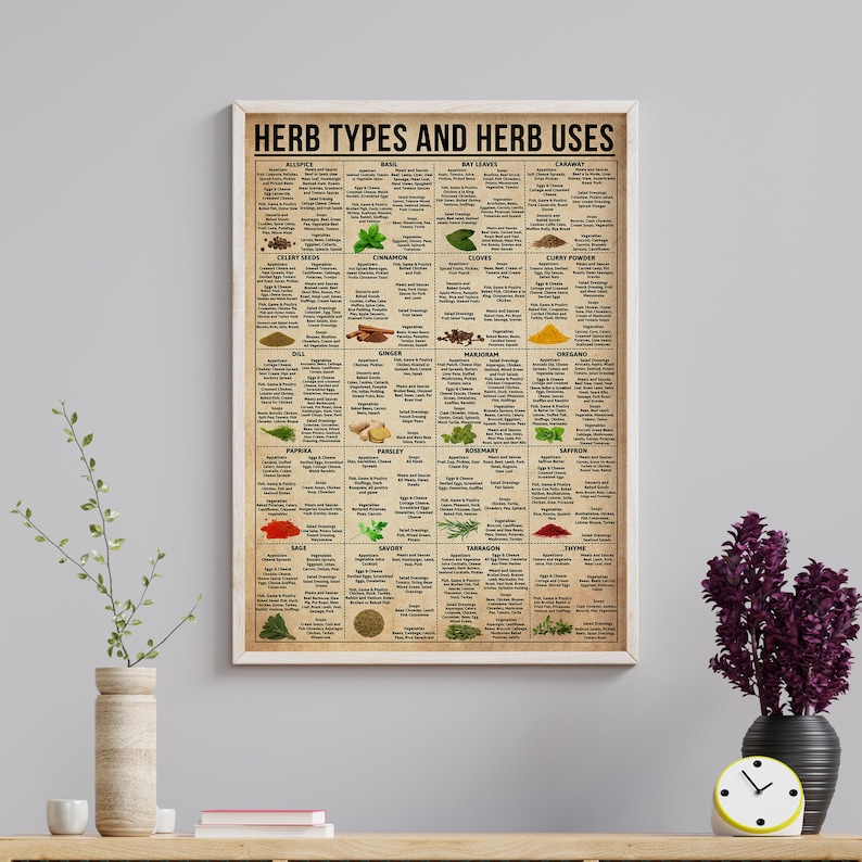 K&ouml;nnte beinhalten: Ein Vintage-Poster mit braunem Hintergrund und wei&szlig;em Text. Das Poster listet verschiedene Arten von Kr&auml;utern und deren Verwendung beim Kochen auf. Das Poster tr&auml;gt den Titel "Herb Types and Herb Uses".