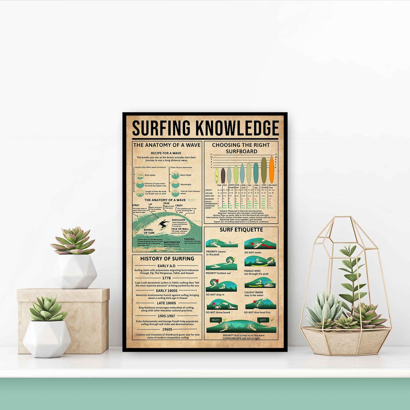 Hawaii Surfing Gifts featured by top Hawaii blog, Hawaii Travel with Kids: Surfing Knowledge Poster Surfing Wall Art Home Decor No image 0