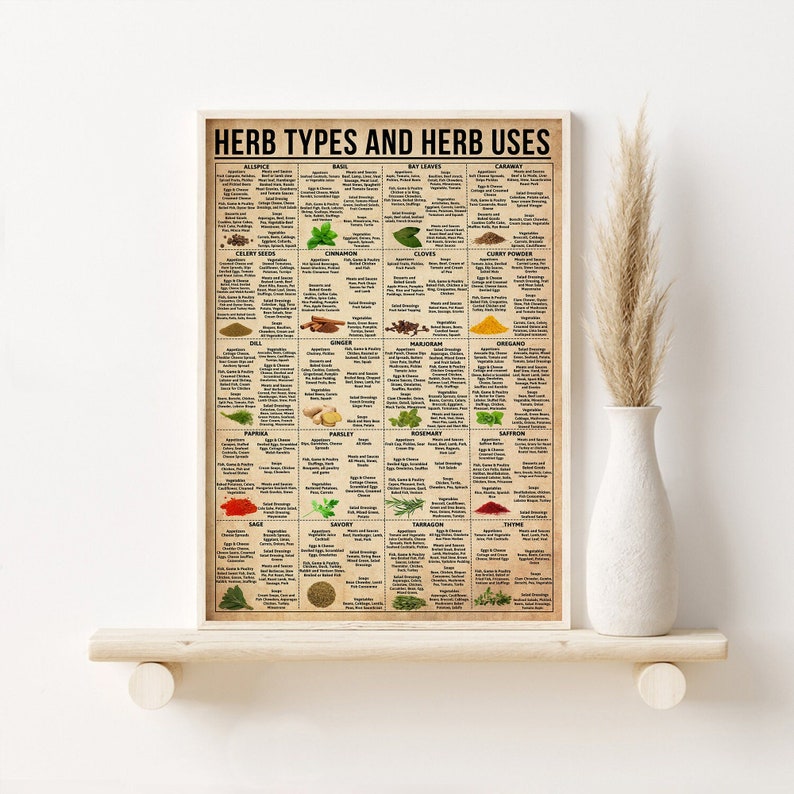 K&ouml;nnte beinhalten: Ein Vintage-Poster mit braunem Hintergrund und wei&szlig;em Text. Das Poster listet verschiedene Arten von Kr&auml;utern und ihre Verwendung beim Kochen auf. Das Poster enth&auml;lt Bilder der Kr&auml;uter und ihrer Namen, wie Rosmarin, Thymian und Oregano.