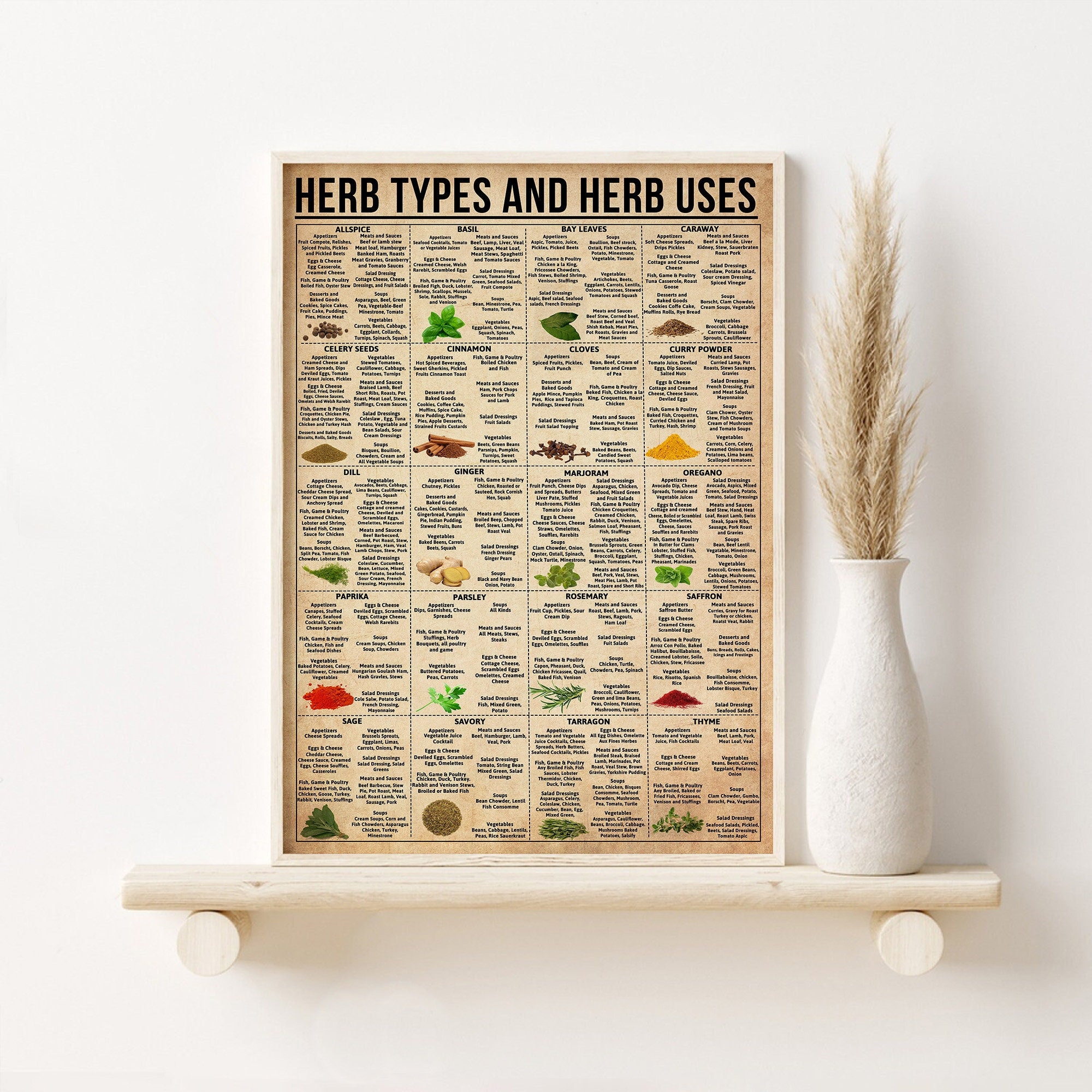Kitchen Knowledge Decor, Herb Types And Herb Uses Poster, Cottage Core Wall Art, Cooking Herbs Print, Herb Guide Print, Kitchen Wall Hanging